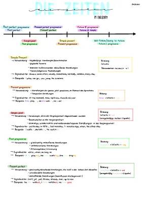 Lerne Past Perfect und Present Perfect Progressive: Signalwörter und Übungen einfach erklärt!