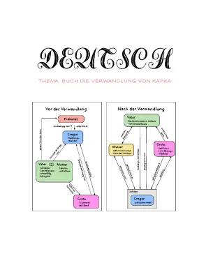 Lernzettel Die Verwandlung von Kafka - Kapitel, Zusammenfassungen und mehr