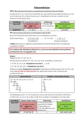 Polynomdivision verstehen und durchführen