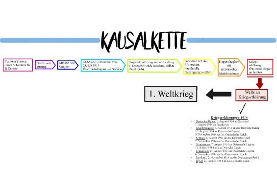 1. Weltkrieg Zusammenfassung für Schüler - Ursachen, Auslöser & Erklärungen