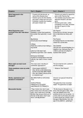 1984 Summary: Chapters, Important Quotes, and More!