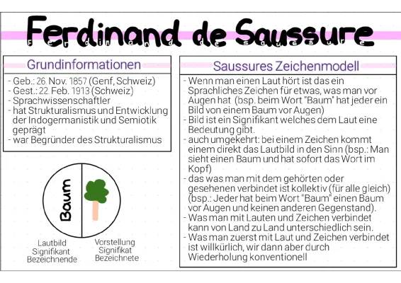 Ferdinand de Saussure: Einfache Erklärung des Zeichenmodells und Sprachliche Zeichen