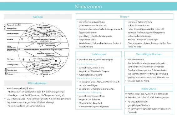 Entdecke die Klimazonen und Vegetationszonen: Abenteuer in Europa und weltweit