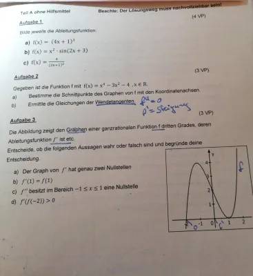 Alles über Ableitungen und Schnittpunkte in Mathe