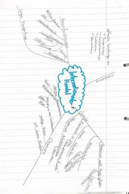 Internationale Arbeitsteilung und Globalisierung Mindmap - Einfach Erklärt