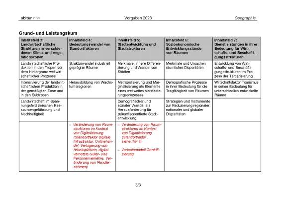 Erdkunde LK Abitur 2023 NRW Klausur - Lösungen und Landwirtschaft Fachbegriffe