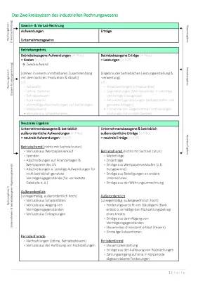 Industrielles Rechnungswesen - IKR eBook & BWL Abituraufgaben PDF Download Kostenlos