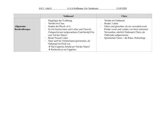 Der Sandmann: Clara und Nathanael Charakterisierung, Steckbrief und Textstellen