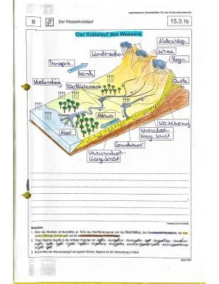 Der Wasserkreislauf einfach erklärt - Arbeitsblatt für Grundschule