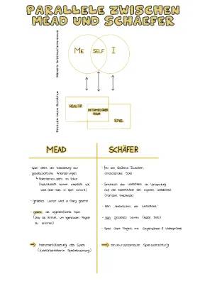 Mead und Schäfer einfach erklärt: Symbolischer Interaktionismus und Spiel