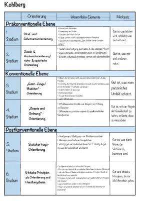 Kohlberg Stufenmodell einfach erklärt - PDF, Beispiele und Unterrichtsmaterial