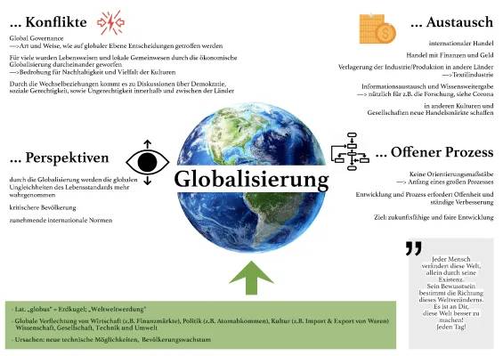 Globalisierung Definition für Kinder: Vor- und Nachteile, Beispiele und mehr