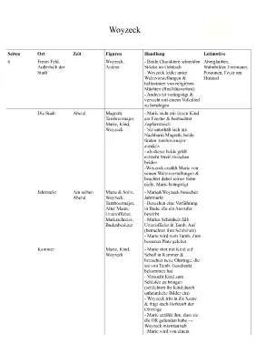 Woyzeck: Szenenanalyse 1, 2, 4, 5, 8 und 9, Zusammenfassung & mehr