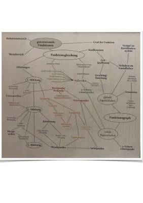 Ganzrationale Funktionen und Extremstellen berechnen: einfache Erklärungen und Beispiele