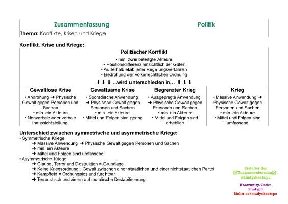 Asymmetrischer Krieg einfach erklärt: Beispiele, Merkmale & Definitionen