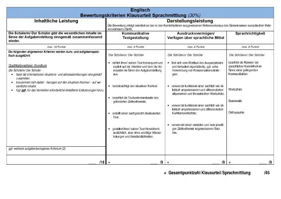 Abitur Spanisch und Französisch NRW: Beispielaufgaben und Mediation Englisch