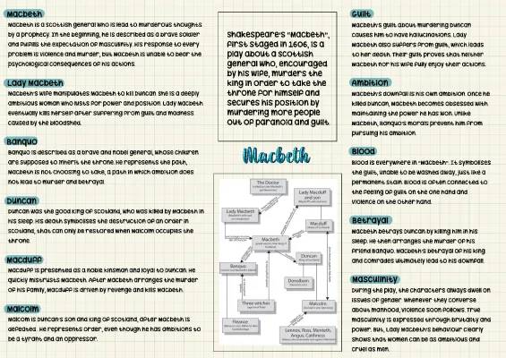 Macbeth: Easy Summary & Fun Facts for Kids