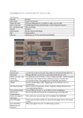 Corpus Delicti Zusammenfassung & Lektürehilfe PDF - Figurenkonstellation, Interpretation & wichtige Textstellen