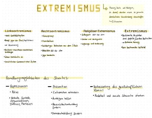 Populismus & Extremismus einfach erklärt: Linksextremismus, Rechtsextremismus und Religiöser Extremismus