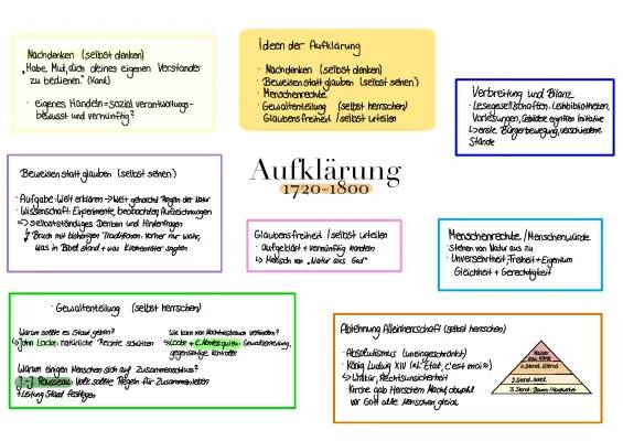 Aufklärung: Ideen, Ziele, und Vertreter einfach erklärt