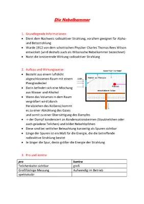 Nebelkammer Funktionsweise und Aufbau einfach erklärt – Skizze, Vor- und Nachteile, Alpha und Beta Strahlung