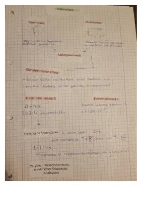 Elektrostatische Phänomene einfach erklärt