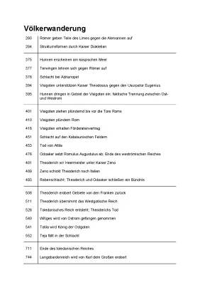 Völkerwanderung einfach erklärt und Karte - Lernzettel für Abiklausuren Niedersachsen 2023