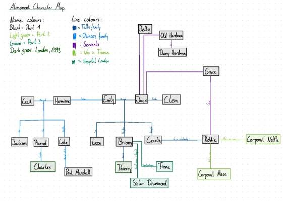 A Simple Atonement Summary for Kids: Chapters, Characters & More!