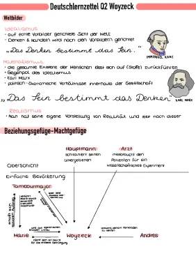 Woyzeck Lernzettel PDF: Zusammenfassungen, Analysen und Aufgaben