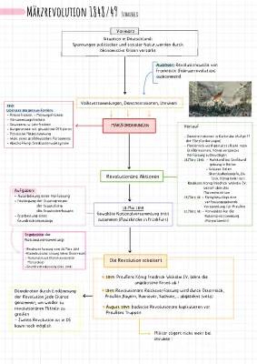 Deutsche Revolution 1848/49 Zusammenfassung und Zeitstrahl für die Klasse 8