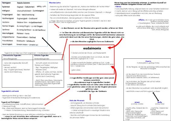 Aristoteles Tugenden und Mesotes-Lehre kurz erklärt - Mit Beispielen und Tabellen