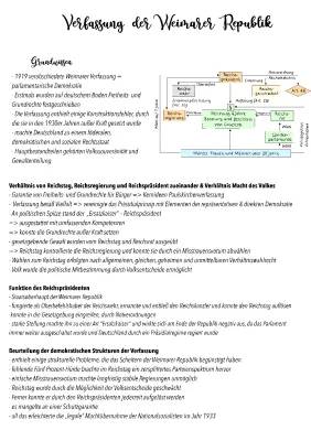 Weimarer Verfassung 1919 Zusammenfassung: Weimarer Republik, Artikel und Reichspräsident