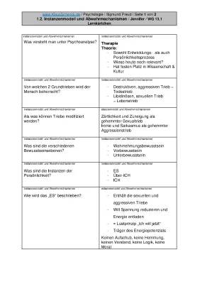 Instanzenmodell Freud einfach erklärt und Abwehrmechanismen Beispiele