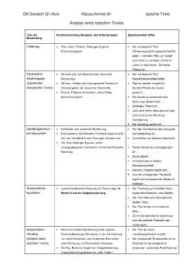 Interpretation und Analyse Epischer Texte - Musterbeispiele und Übungen