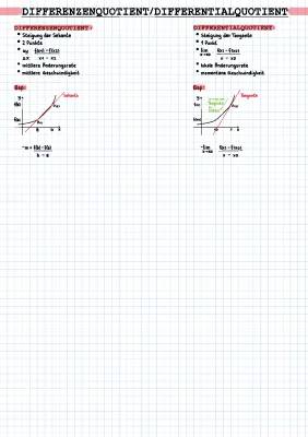 Differenzenquotient und Differentialquotient verstehen: Einfach Erklärt und Beispiele mit Lösung