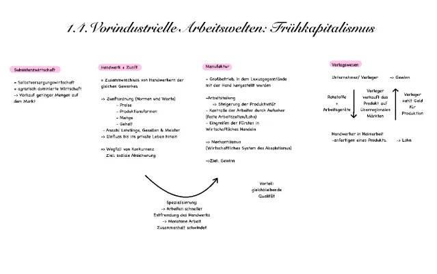 Frühkapitalismus und Verlagssysteme einfach erklärt für Schüler