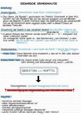 Die Physiker Szenenanalyse Klausur Lernzettel