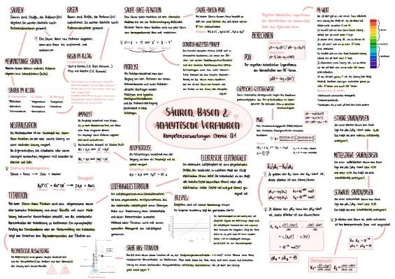 Chemie Lehrplan NRW: Säuren, Basen & mehr 🧪🦠