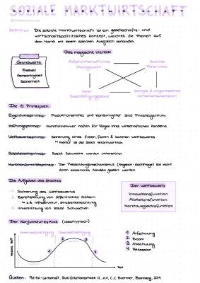 Soziale Marktwirtschaft: Merkmale, Prinzipien und Vorteile