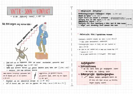 Franz Kafka: Vater-Sohn-Konflikt und Apfelwurfszene in 'Die Verwandlung' - Einfache Zusammenfassung und Analyse