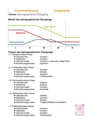 Demographischer Übergang: Phasen, Gründe und Folgen einfach erklärt 🌍