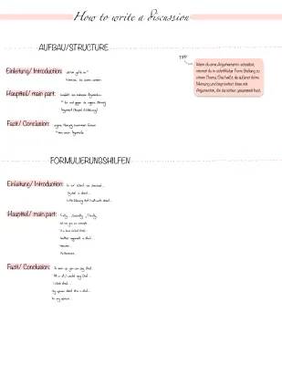 Wie du eine Diskussion schreiben kannst - Einfache Beispiele und Tipps