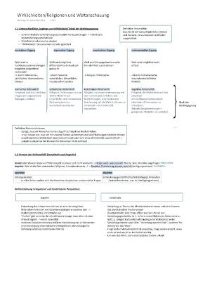 Wirklichkeit Religion Abitur: Konstruktivismus einfach erklärt