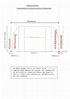 Einfluss der Temperatur auf Tiere - Toleranzkurve und Anpassung erklärt