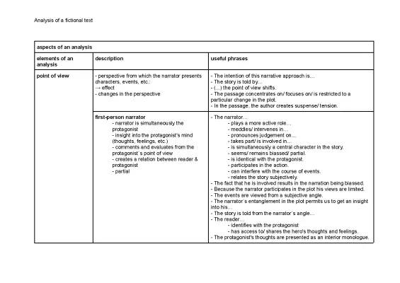 Fictional Text Analysis: Tips, Examples & Useful Phrases for Your Klausur