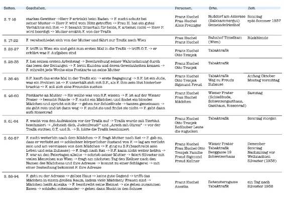 Der Trafikant Zusammenfassung PDF - Alles für Abitur & Co.