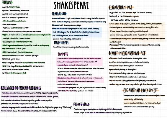 Shakespeare English Abitur: Summary and Famous Works