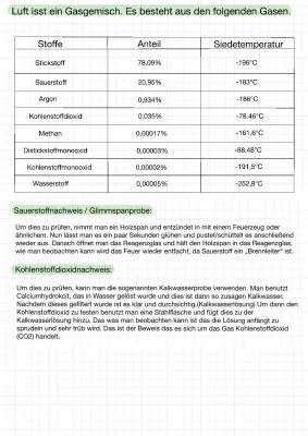 Steckbrief Luft: Bestandteile, CO2 und Edelgase