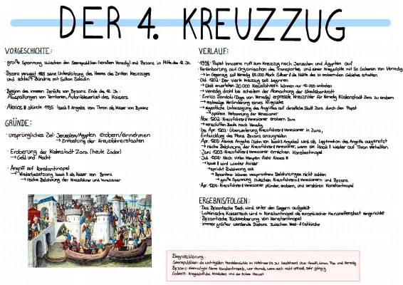 Zusammenfassung vom 4. Kreuzzug und Karten - Gründe und Folgen