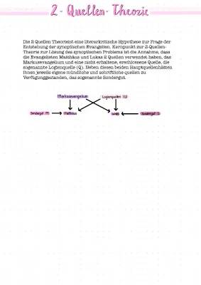 2 Quellen-Theorie leicht erklärt – Für Kinder: Schaubild und Unterrichtsmaterial